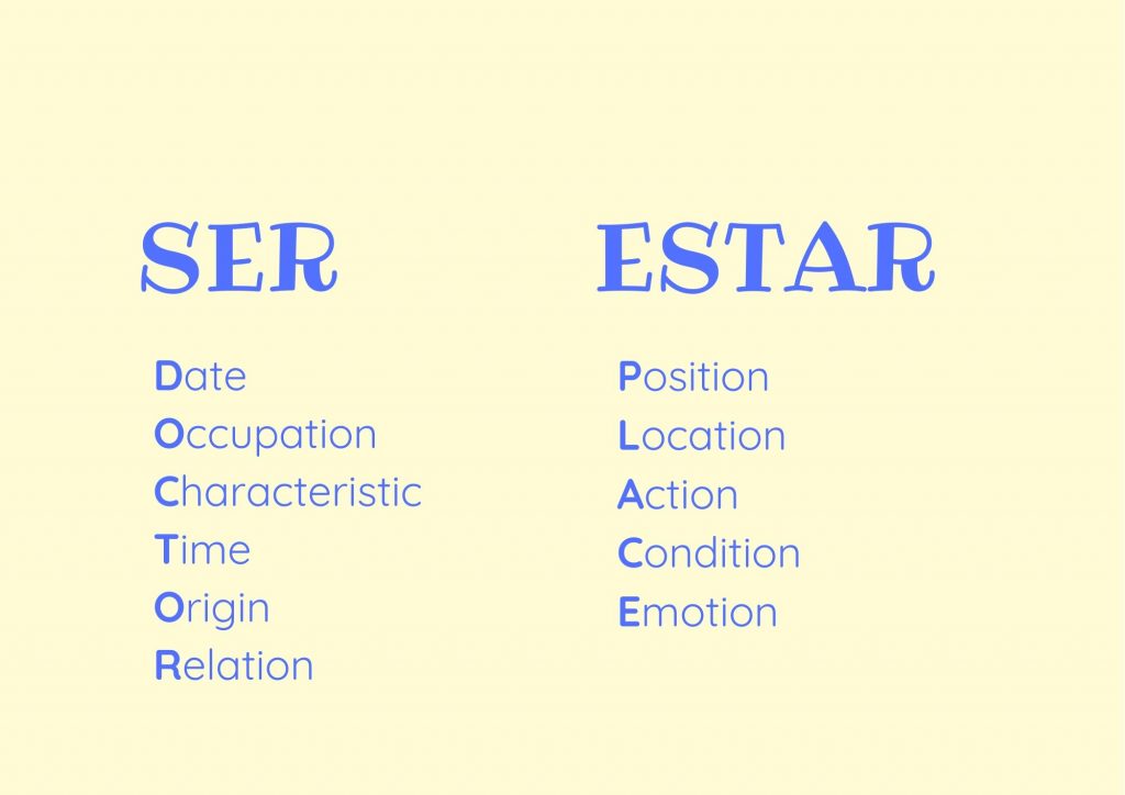 Ser vs Estar: The Only Guide You'll Ever Need | BaseLang