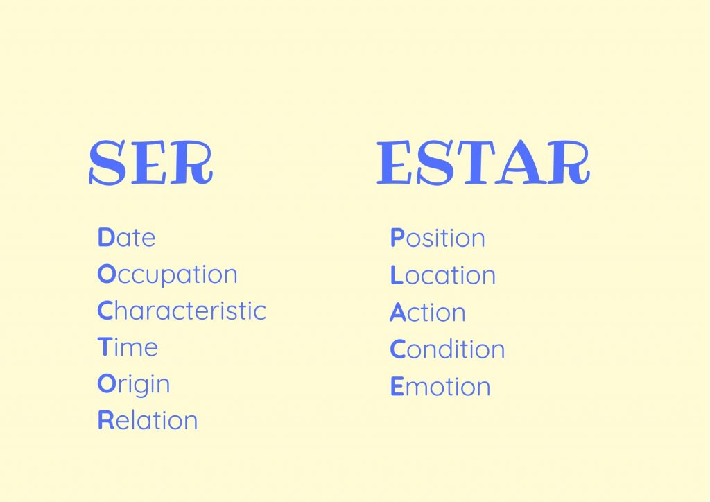 1. Ser vs Estar: DOCTOR & PLACE Diagram