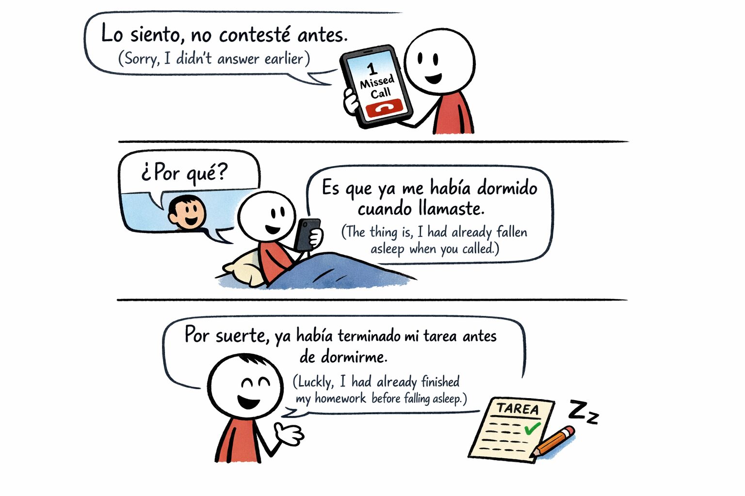 A comic strip illustrating a conversation in Spanish. The first panel shows a character explaining why they missed a call. The second panel discusses falling asleep during a call. The third panel mentions finishing homework before sleeping. Keywords: Past Perfect Spanish.