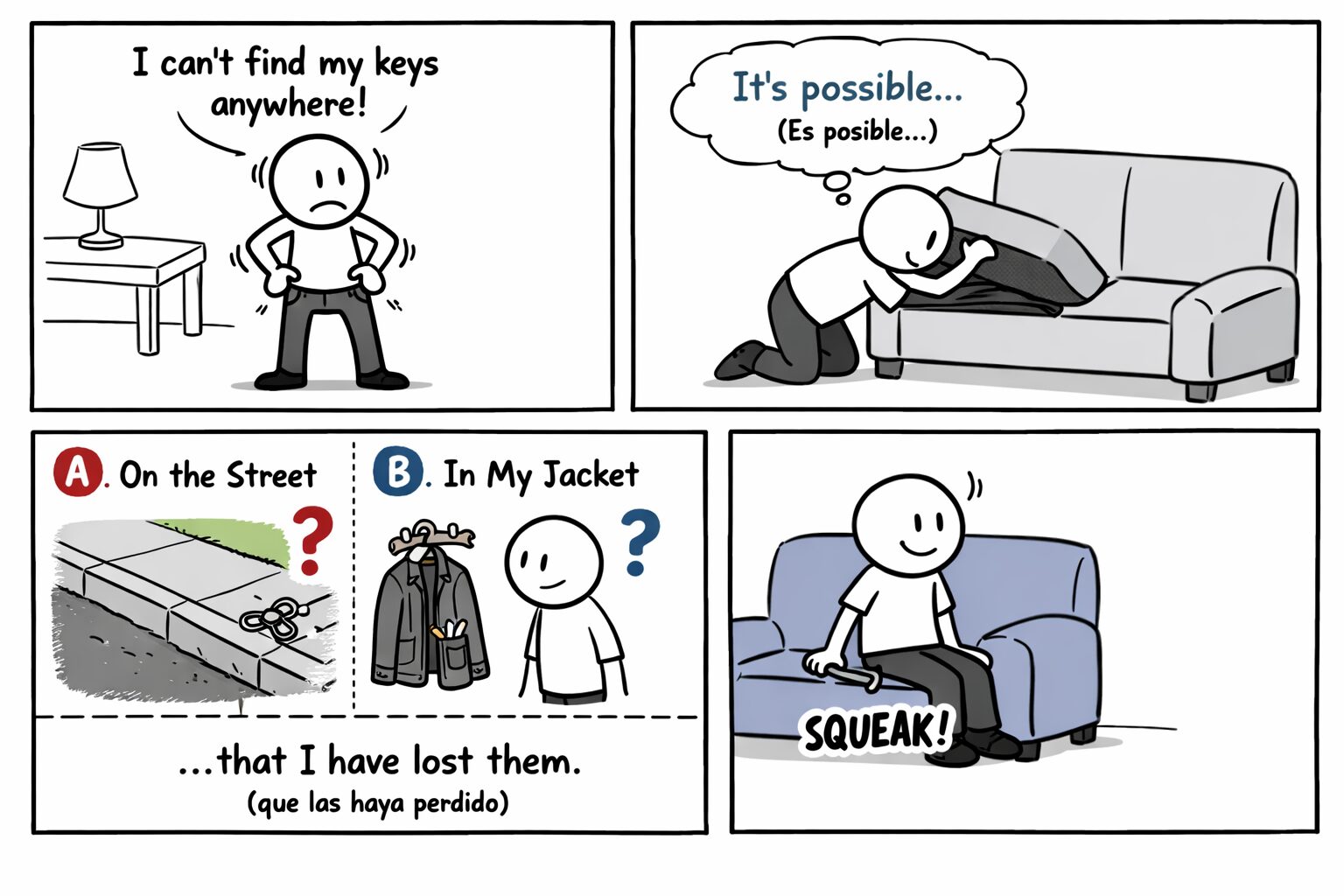 A four-panel comic. First panel: a person looking frustrated saying "I can't find my keys anywhere!" Second panel: another person searching under a couch, saying "It's possible." Third panel: options labeled A and B. Fourth panel: the person finds the keys, making a squeaking sound, with the text referencing the Present Perfect Subjunctive.