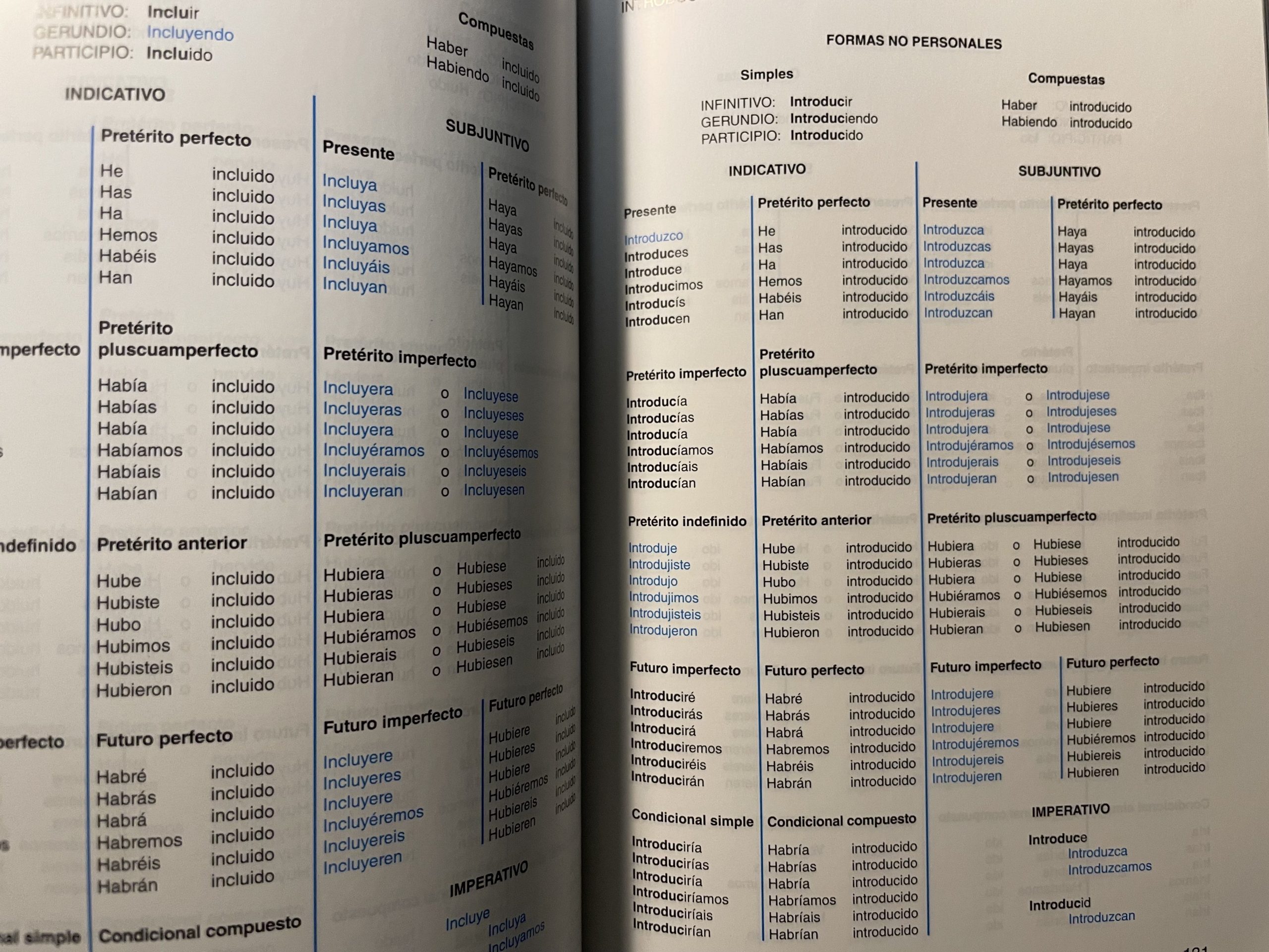 Spanish verb conjugations: present tense 