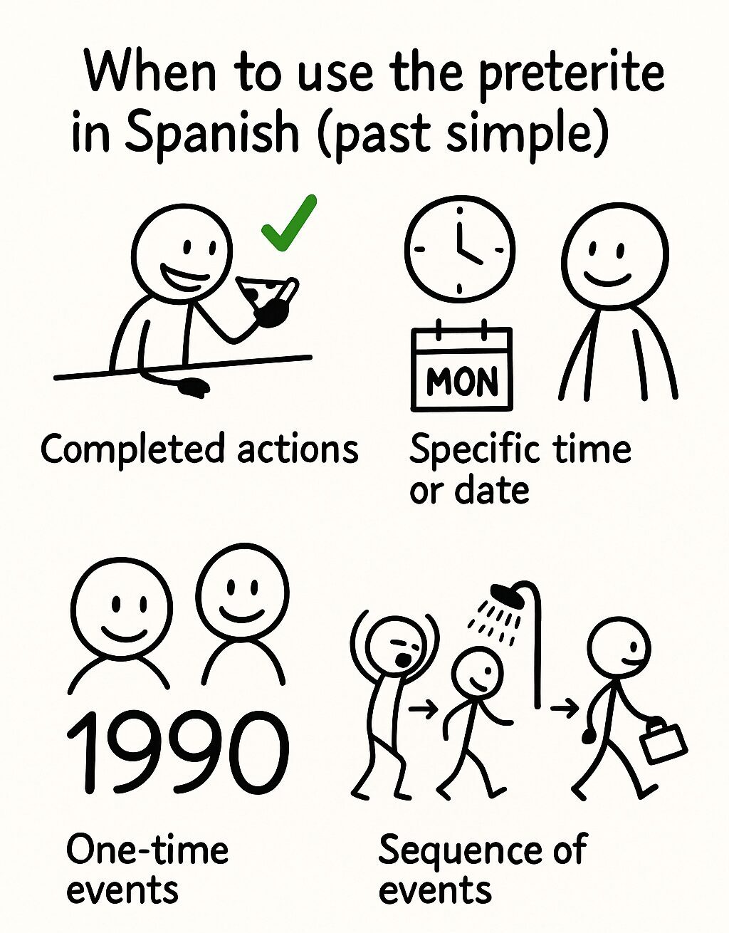 spanish-preterite-vs-imperfect-when-to-use-preterite