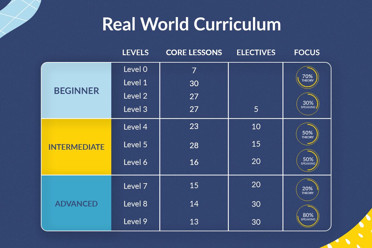 BaseLang Real World Curriculum